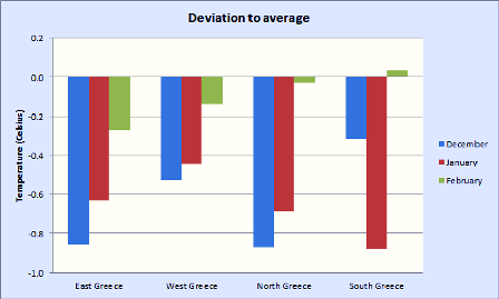 Winter 2016 deviation