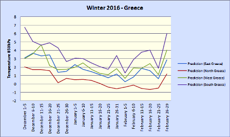 Winter 2016 Greece