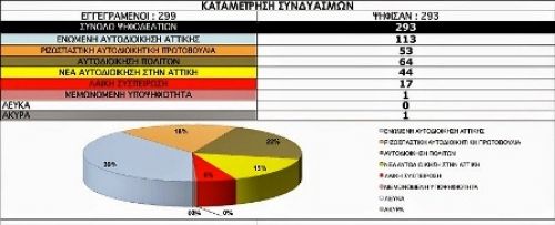 Και μετά μου λες γιατί;