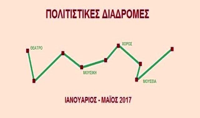 Πολιτιστικές Διαδρομές 2017 - Π.Α.Ο.Δ.ΗΛ