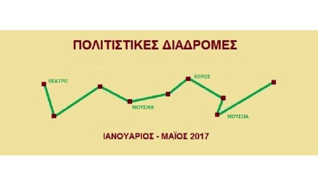 ΟΙ ΠΟΛΙΤΙΣΤΙΚΕΣ ΔΙΑΔΡΟΜΕΣ ΣΥΝΕΧΙΖΟΝΤΑΙ ΚΑΙ ΤΟΝ ΦΕΒΡΟΥΑΡΙΟ