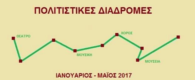 Πολιτιστικές Διαδρομές Μαρτίου 2017 - ΠΑ.Ο.Δ.ΗΛ