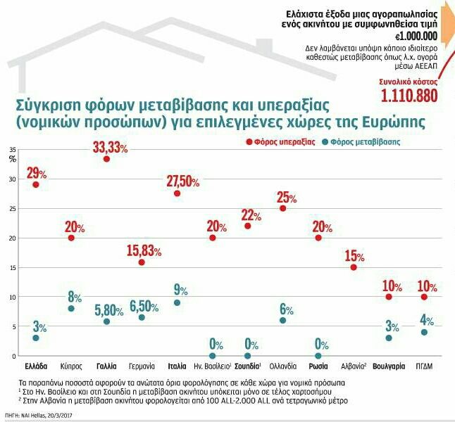 Μεταβίβαση ακινήτου (αγορά - πώληση),  μια σύγχρονη Οδύσσεια