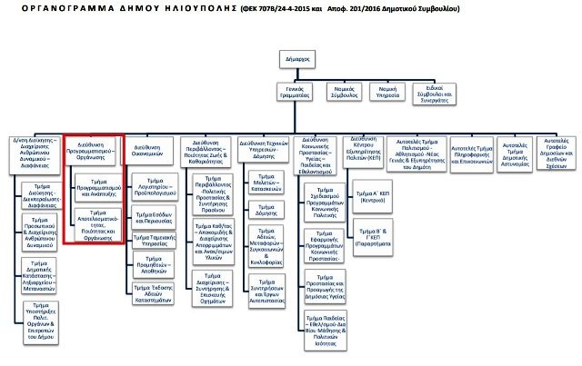 Δημοτικοί άρχοντες οραματιστές ή Δημοκράτες με πίστη στη συλλογική προσπάθεια και τον  επιστημονικά «Δημοκρατικό  σχεδιασμό» ; (του Γιώργου Μπαλτά)