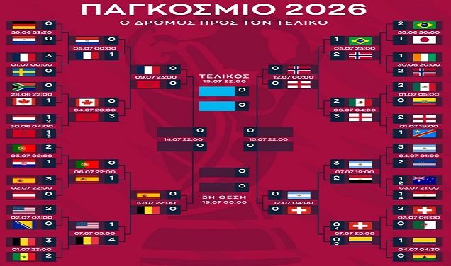 Μουντιάλ: Τα ζευγάρια των προημιτελικών και οι διασταυρώσεις μέχρι τον τελικό του Μουντιάλ