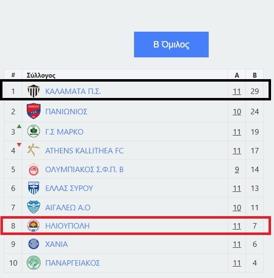 ΗΛΙΟΥΠΟΛΗ - ΚΑΛΑΜΑΤΑ (12η ΑΓΩΝΙΣΤΙΚΗ SUPER LEAGUE 2)