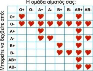 ΜΕΤΑΦΡΑΣΤΕ ΤΗΝ ΑΓΑΠΗ ΣΑΣ ΣΕ .... ΑΙΜΑ ΤΩΡΑ !!!!!