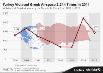 Η Ελλάδα δεν έχει το δικαίωμα να καταρρίψει τουρκικά αεροσκάφη λέει το ΝΑΤΟ