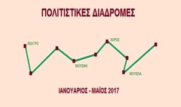 Πολιτιστικές Διαδρομές 2017 - Π.Α.Ο.Δ.ΗΛ