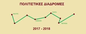 ΠΟΛΙΤΙΣΤΙΚΕΣ ΔΙΑΔΡΟΜΕΣ ΠΑΟΔΗΛ