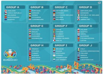 Euro 2020: Η... σοβαρή εθνική έχει ελπίδα! Η κλήρωση της Ελλάδας στα προκριματικά