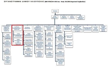 Δημοτικοί άρχοντες οραματιστές ή Δημοκράτες με πίστη στη συλλογική προσπάθεια και τον  επιστημονικά «Δημοκρατικό  σχεδιασμό» ; (του Γιώργου Μπαλτά)