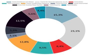ΝΕΑ ΣΗΜΕΙΑ ΑΣΥΡΜΑΤΗΣ ΠΡΟΣΒΑΣΗΣ ΣΤΟ ΔΙΑΔΙΚΤΥΟ ΣΤΗΝ ΗΛΙΟΥΠΟΛΗ