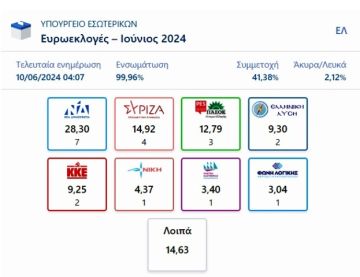 Ευρωεκλογές 2024: Αυτοί είναι οι 21 ευρωβουλευτές που εκλέγονται από κάθε κόμμα