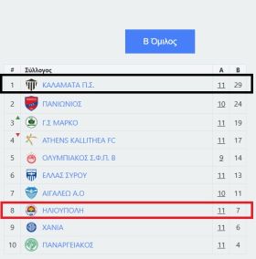 ΗΛΙΟΥΠΟΛΗ - ΚΑΛΑΜΑΤΑ (12η ΑΓΩΝΙΣΤΙΚΗ SUPER LEAGUE 2)