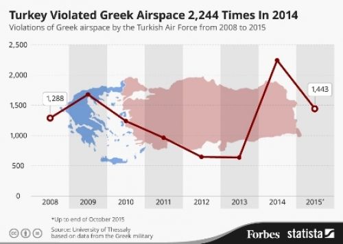 Η Ελλάδα δεν έχει το δικαίωμα να καταρρίψει τουρκικά αεροσκάφη λέει το ΝΑΤΟ