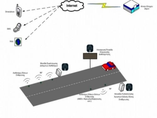 Ολοκληρωμένο Σύστημα Πληροφόρησης Οδηγών για Διαθέσιμες Θέσεις Στάθμευσης, Δήμου Βύρωνα
