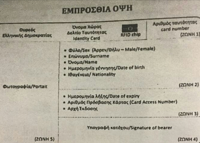 Πινακίδες γέννησης και dating
